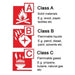 Fire Extinguisher 1KG - Dry Powder example of classes of fire